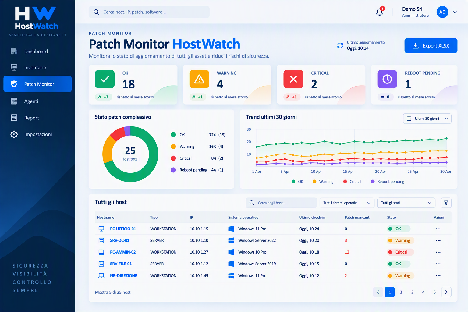 Mastering the First Impression: Your intriguing post title goes here hostwatch patchmonitor2